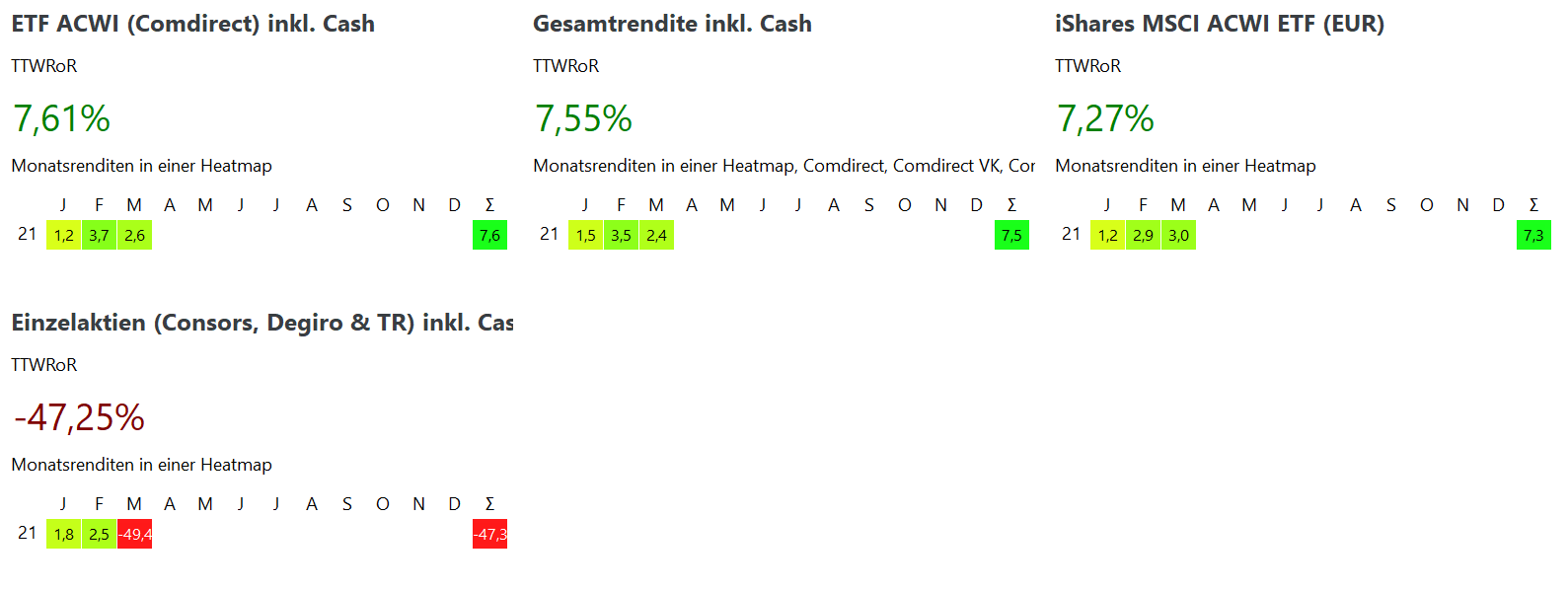 Anlagestrategie