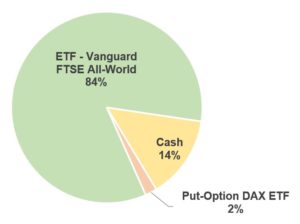 in Bitcoin investieren