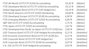 EIN ETF REICHT